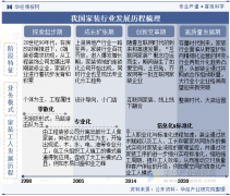 家拆:包罗室内空间的拆修
